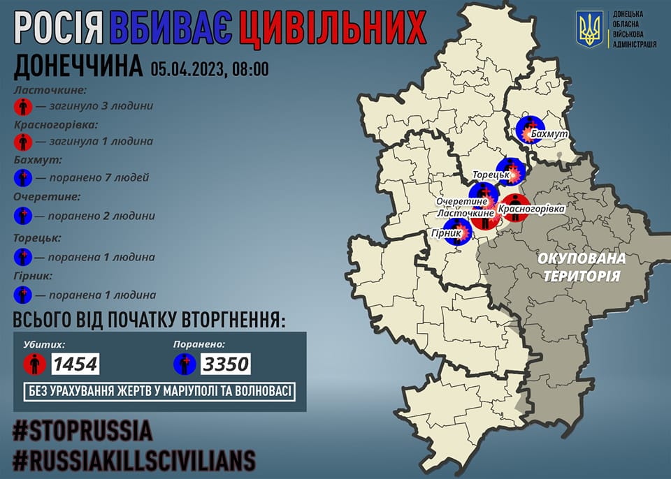 Чотирьох жителів Донеччини окупанти вбили за добу: під вогнем з артилерії були 38 міст і сіл області (фото, зведення) 4