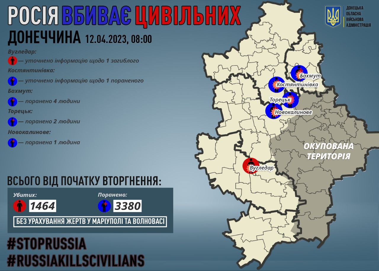 Ще 7 місцевих поранені: за день росіяни обстріляли 12 міст і сіл Донеччини (ФОТО, ЗВЕДЕННЯ) 4