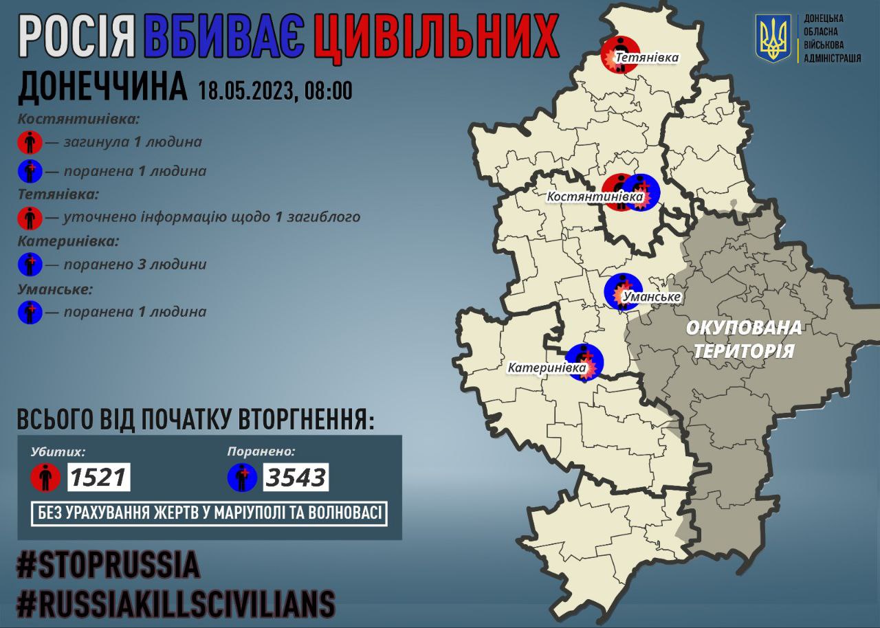 У Тетянівці ексгумували тіло дитини, а в Костянтинівці загинув цивільний: як минула доба на Донеччині (ЗВЕДЕННЯ) 1