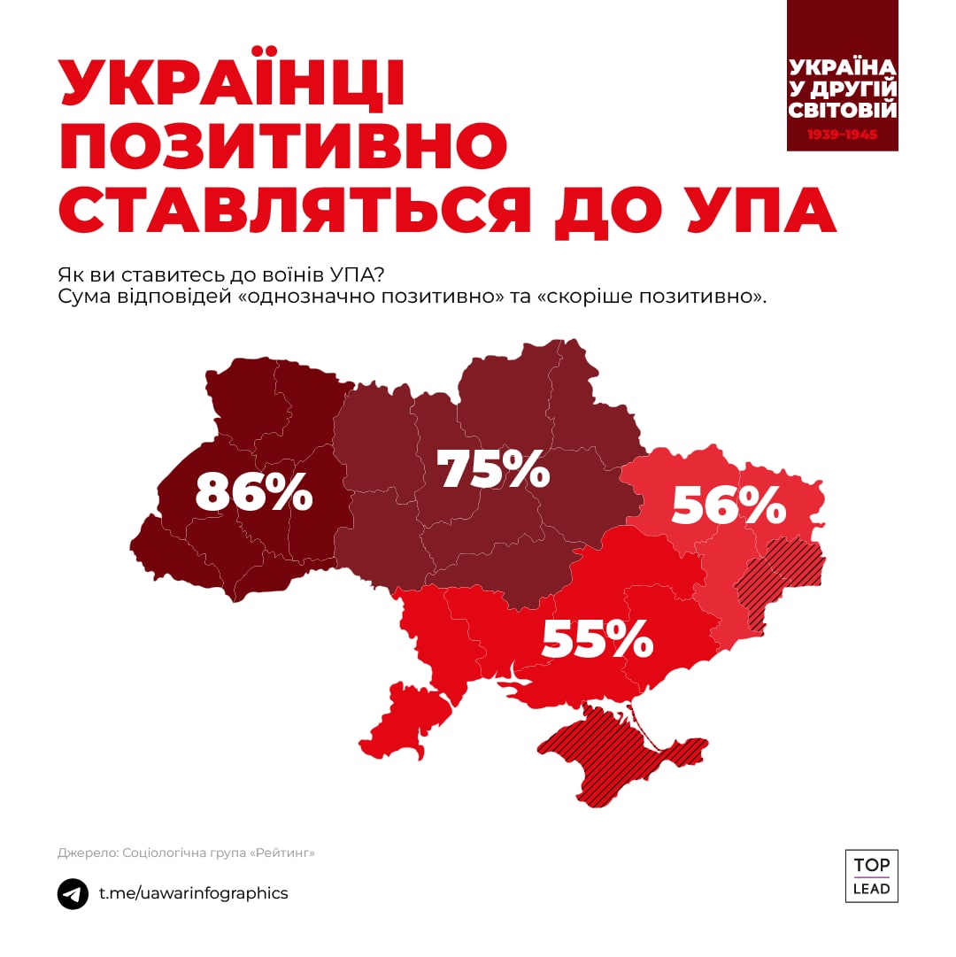 5 цифр о роли Украины во Второй мировой войне (инфографика) 5