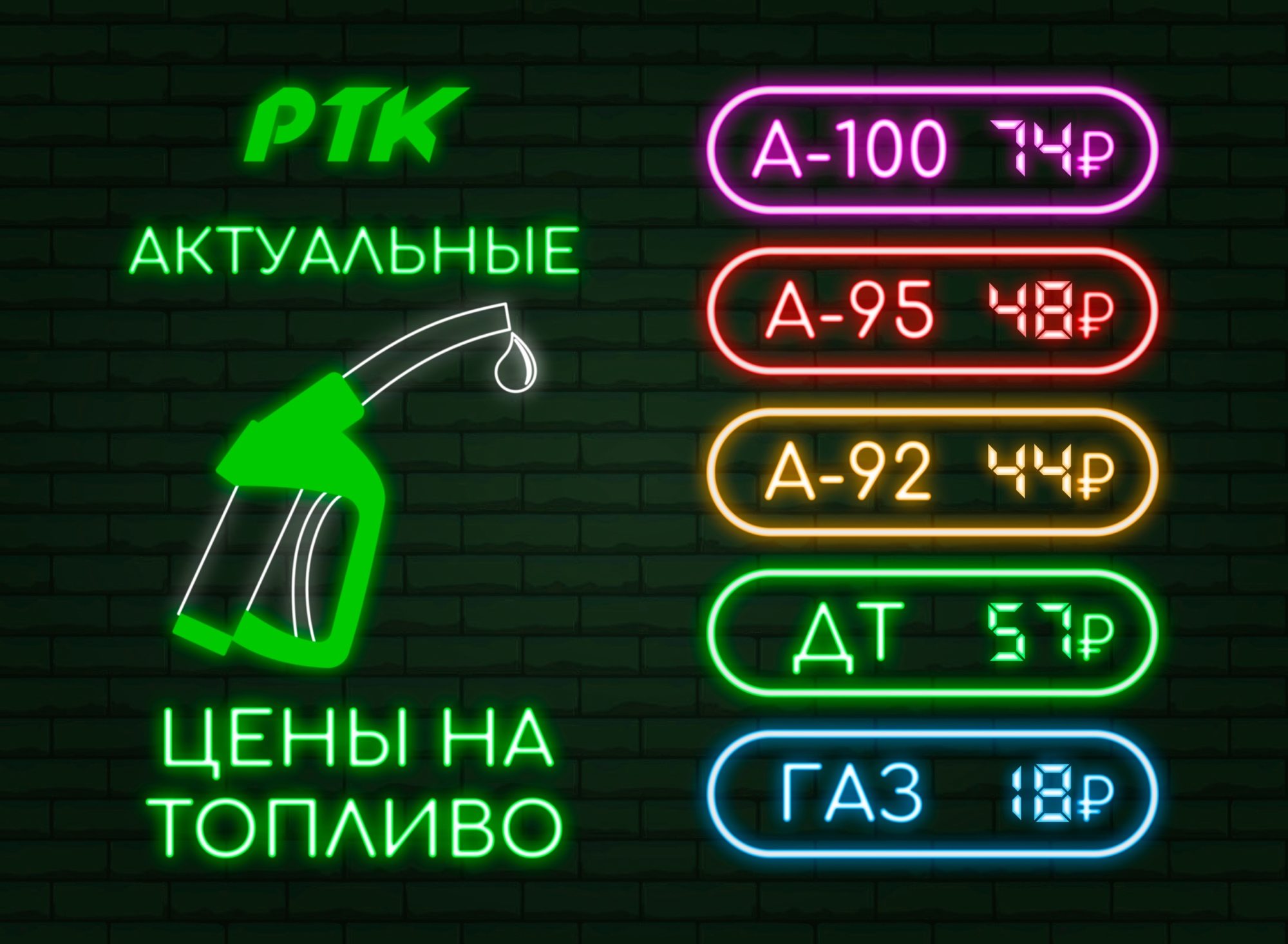 Ціни на пальне у Донецькій області з червня по вересень