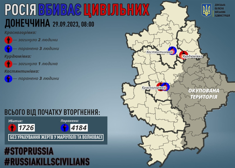28 вересня окупанти вбили трьох жителів Донецької області