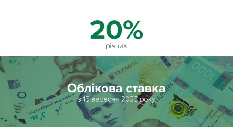 З 15 вересня Нацбанк знизив облікову ставку до 20%: що це означає для клієнтів