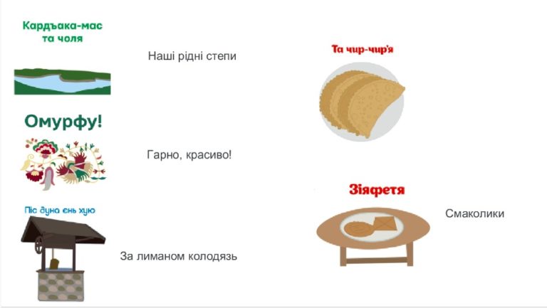 Греки Приазов’я навчають вітатися, лаятися та зізнаватись у коханні їхніми мовами зі словником в телеграм: як це працює