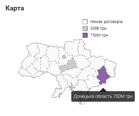 Підряди ТОВ “Автоінтерстрой” в Донецькій області