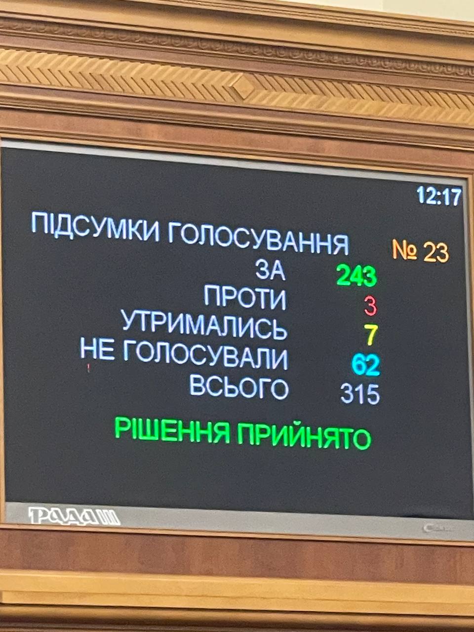 Результаты голосования за отставку министра молодежи и спорта Вадима Гутцайта 9 ноября 2023