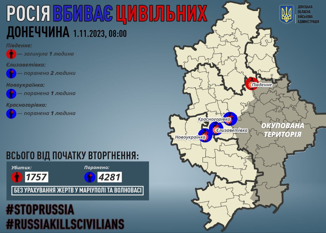 Загиблі та поранені цивільні в Донецькій області 31 жовтня 2023