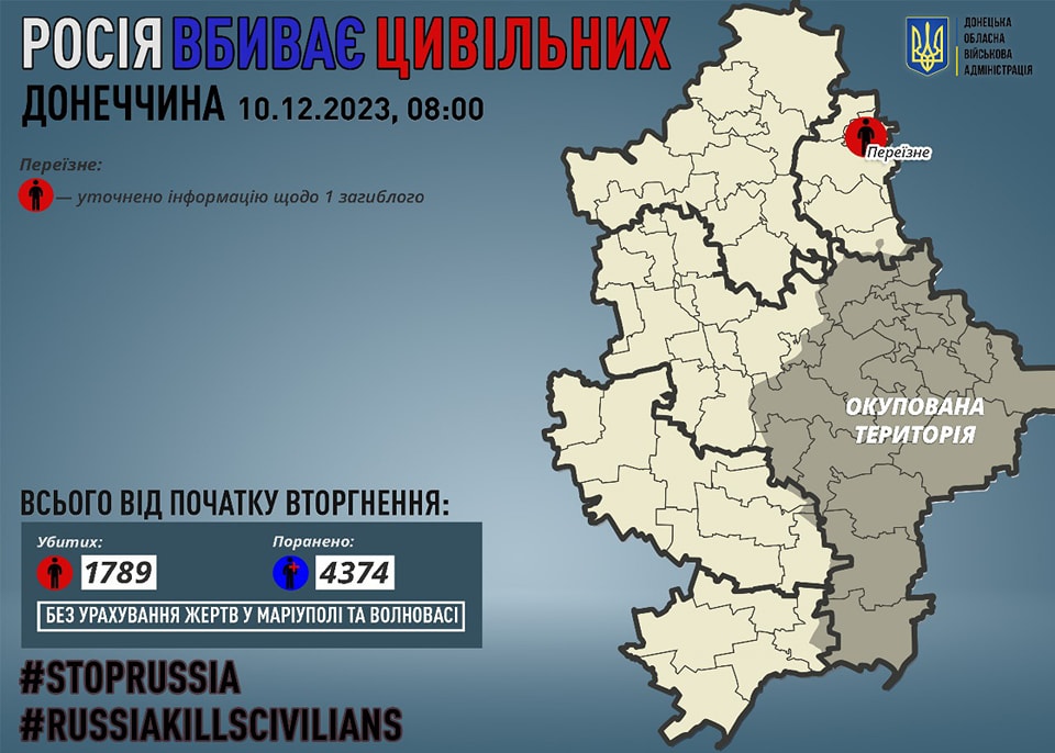 Більш ніж 40 російських атак вдалося відбити ЗСУ на фронтах Донеччини. Як минуло 8 грудня в області (ЗВЕДЕННЯ) 1
