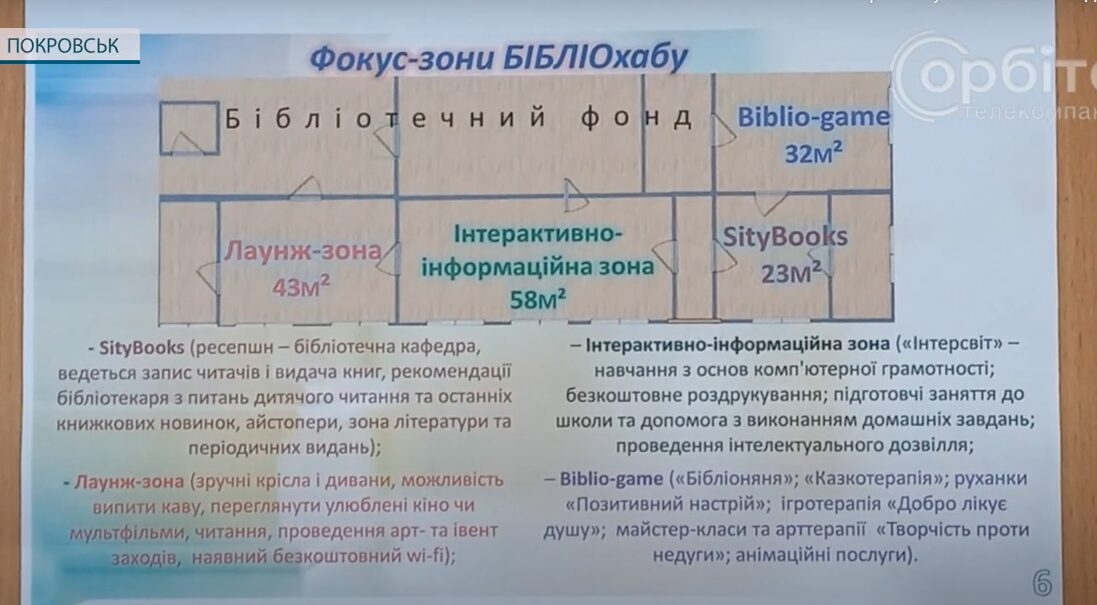 Схема переобладнання Центральної бібліотеки Покровська. Покровськ, грудень 2023 року.
