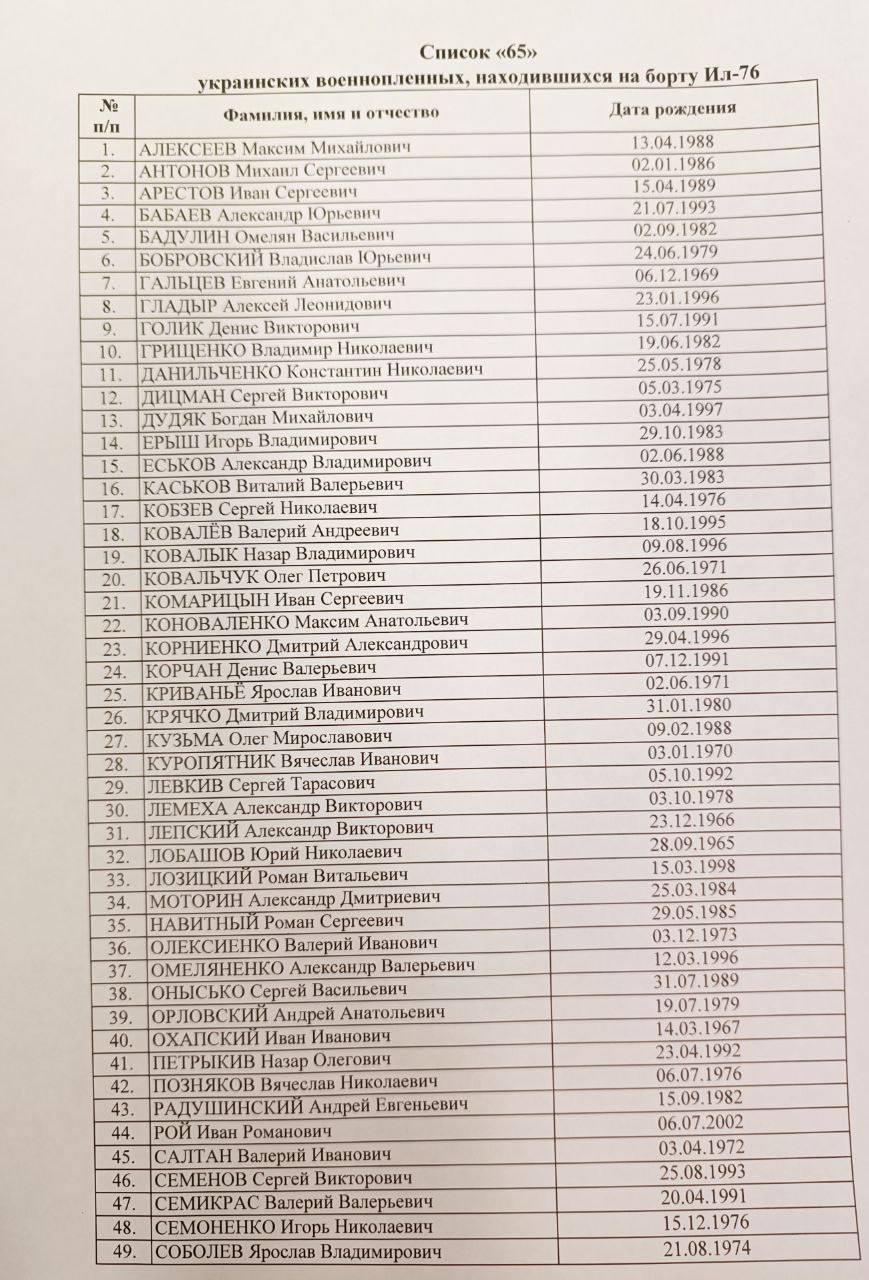Список якобы погибших на самолете Ил-76