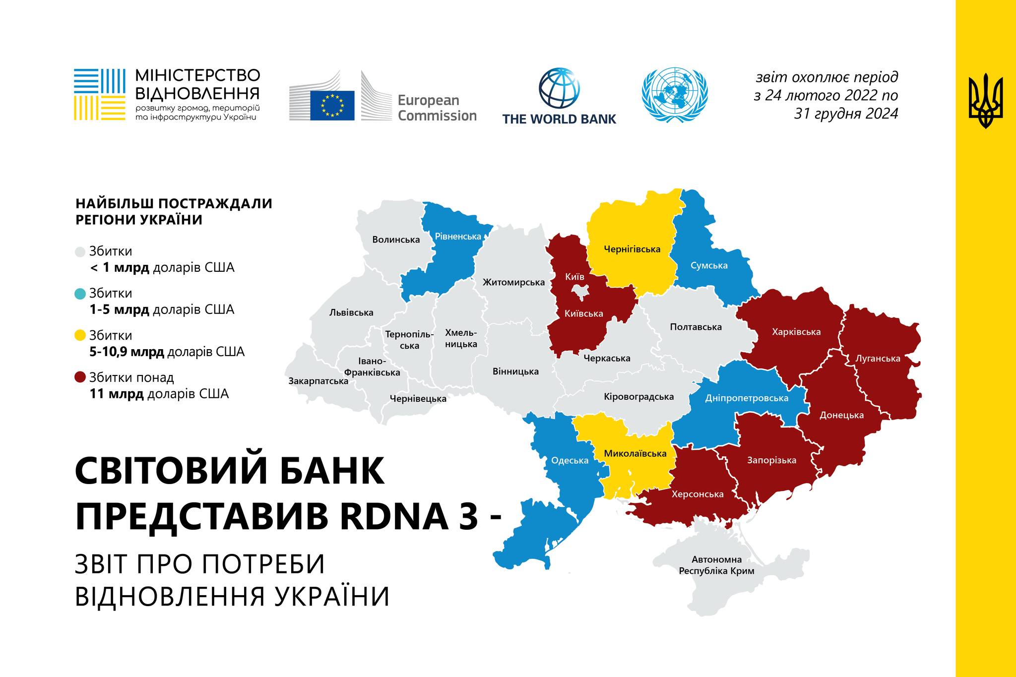 Потреби України у відновленні оцінюють у 486 мільярдів доларів, — звіт RDNA3 1