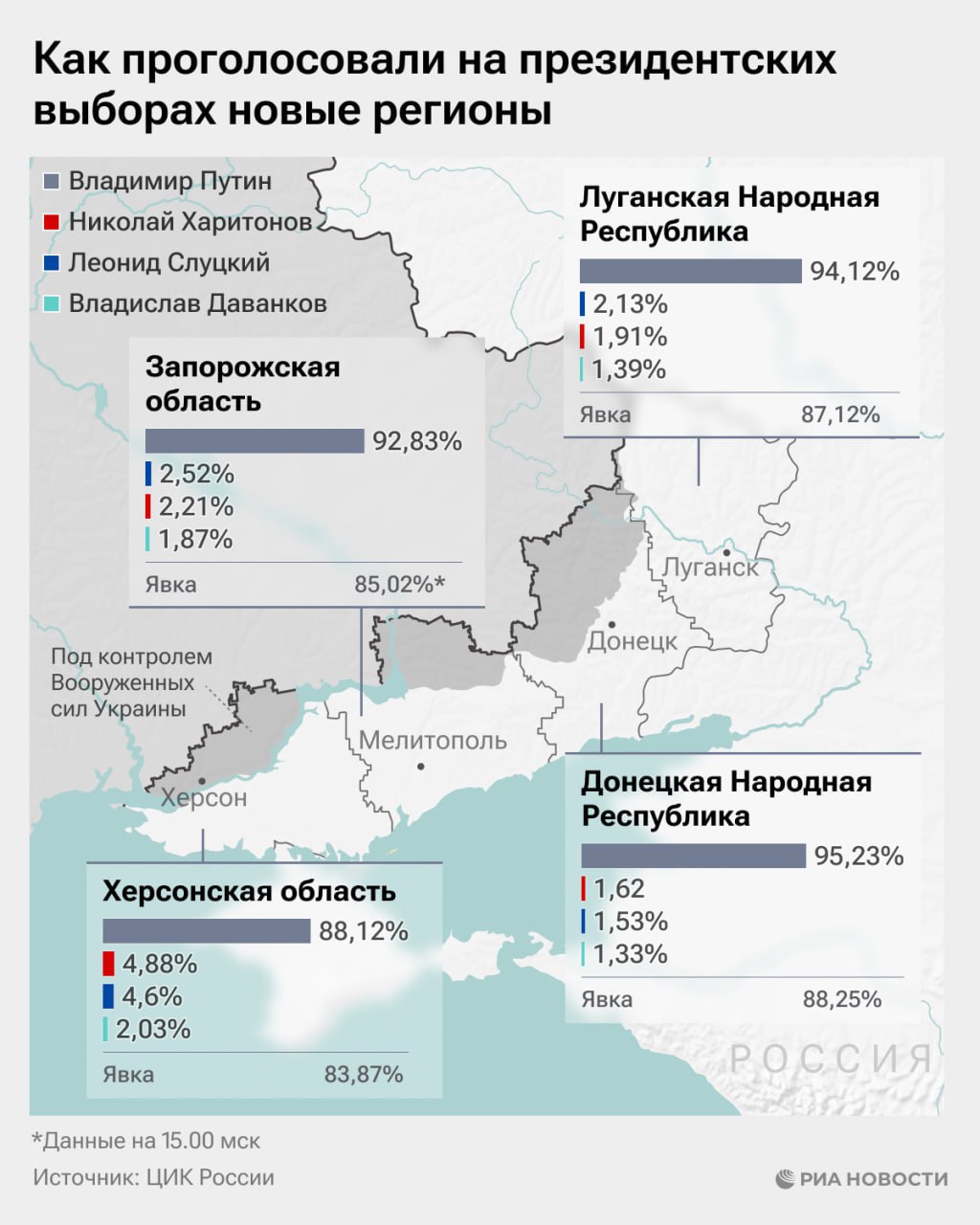 На окупованих територіях Донеччини завершили “вибори” нового президента РФ. Заявляють про “явку” у 89% 1