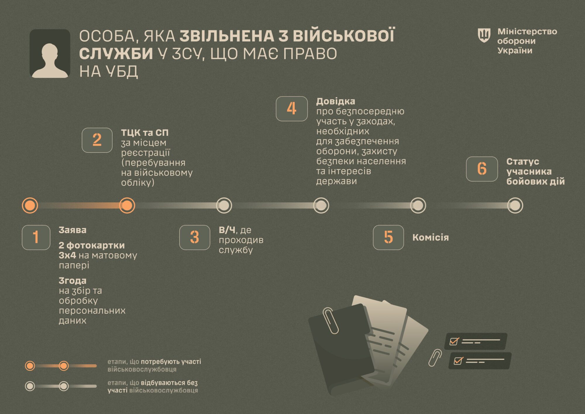 УБД: как получить удостоверения, критерии, льготы, выплаты