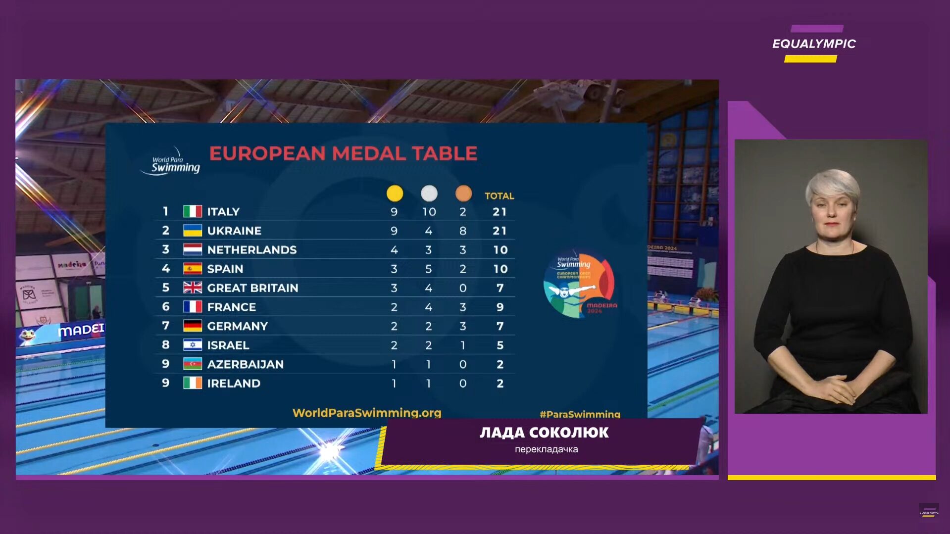 Результаты турнирной таблицы на чемпионате Европы по параплаванию. Фото: Equalimpic