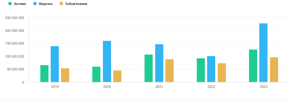 Інфографіка ТОВ, яке будуватиме укриття у Дружківці. Фото: Вільне радіо