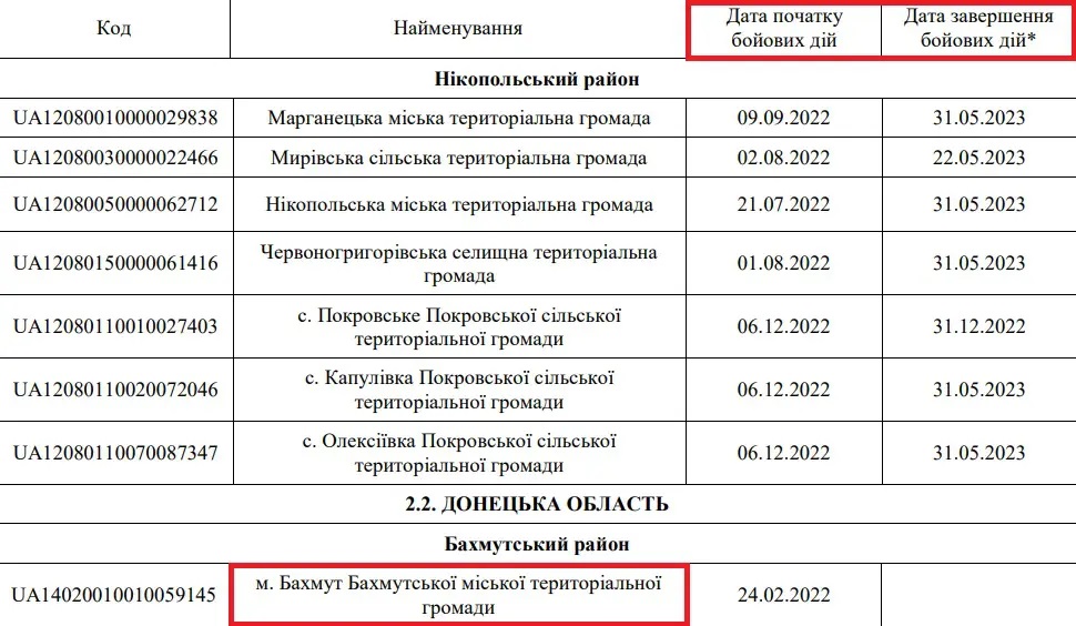 Бахмут значиться в документах української влади тимчасово окупованим з 12 грудня 2023 року