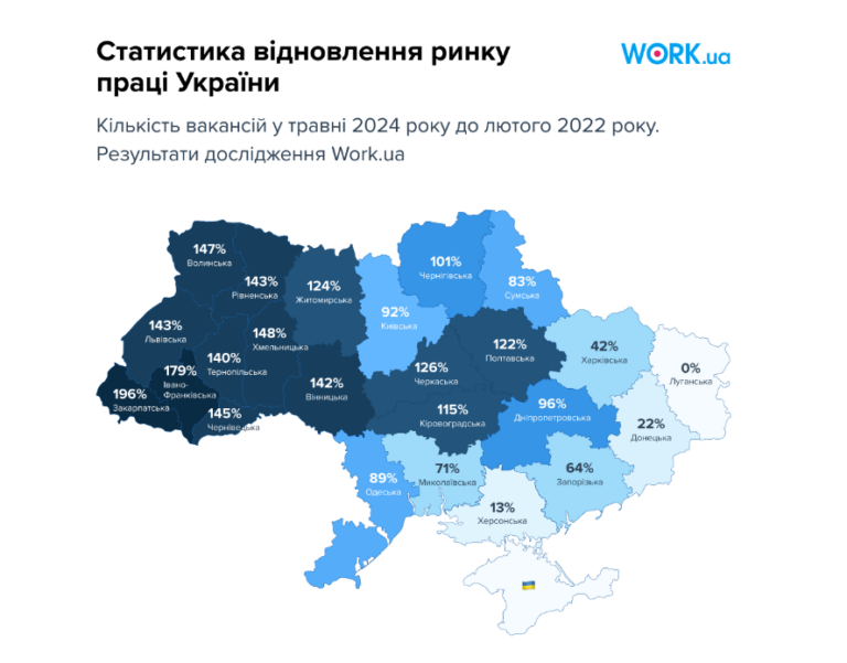 Через повномасштабне вторгнення кількість вакансій на Донеччині зменшилась майже вп’ятеро, — Work ua