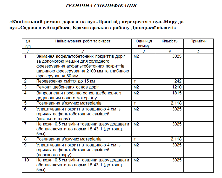 Тендерна документація села Андріївка. Фото: Вільне радіо