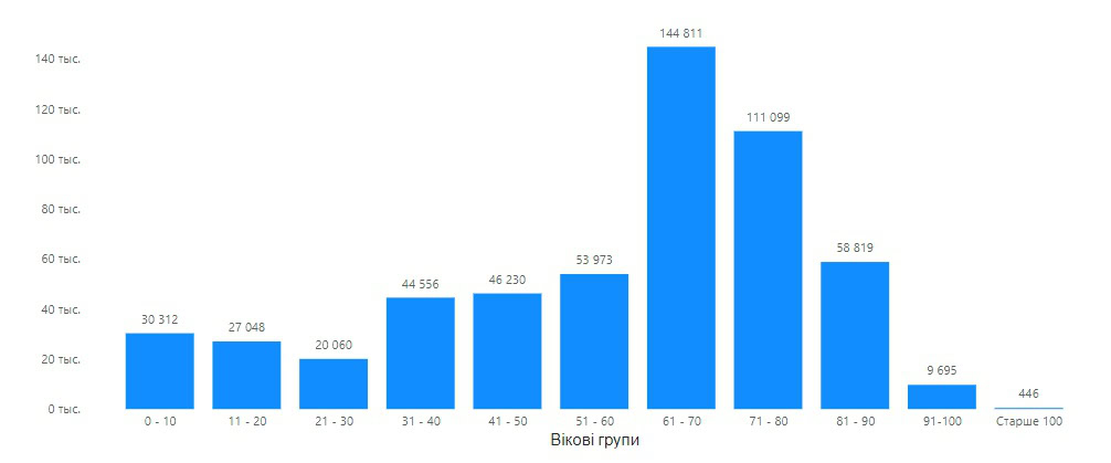 Загальна кількість переселенців у Донецькій області станом на 12 липня 2024 року