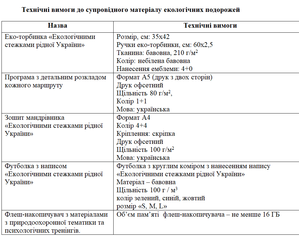 Сувенірна продукція