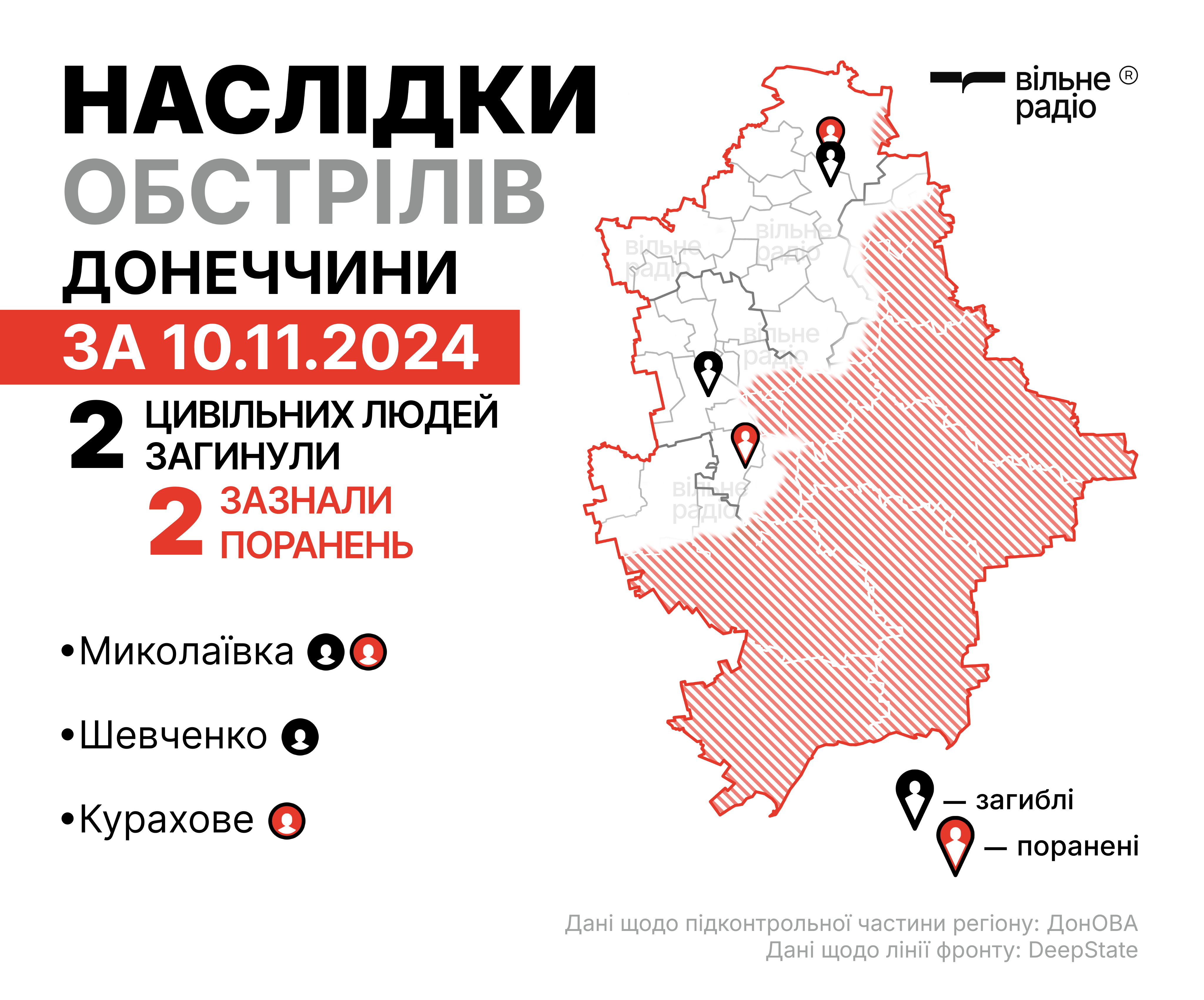 Последствия российских обстрелов Донетчины за 10 ноября 2024 года