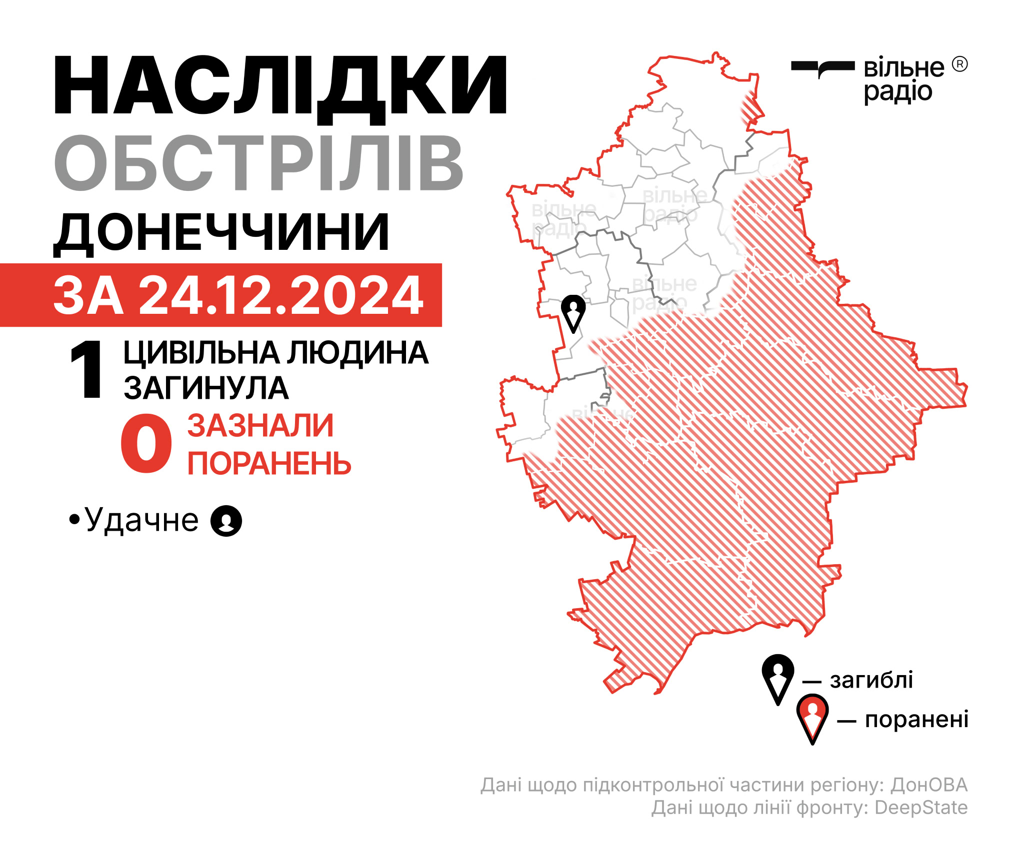 Російські обстріли Донецької області 24 грудня. Фото: Вільне радіо