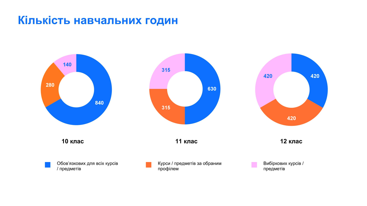 реформа освіти