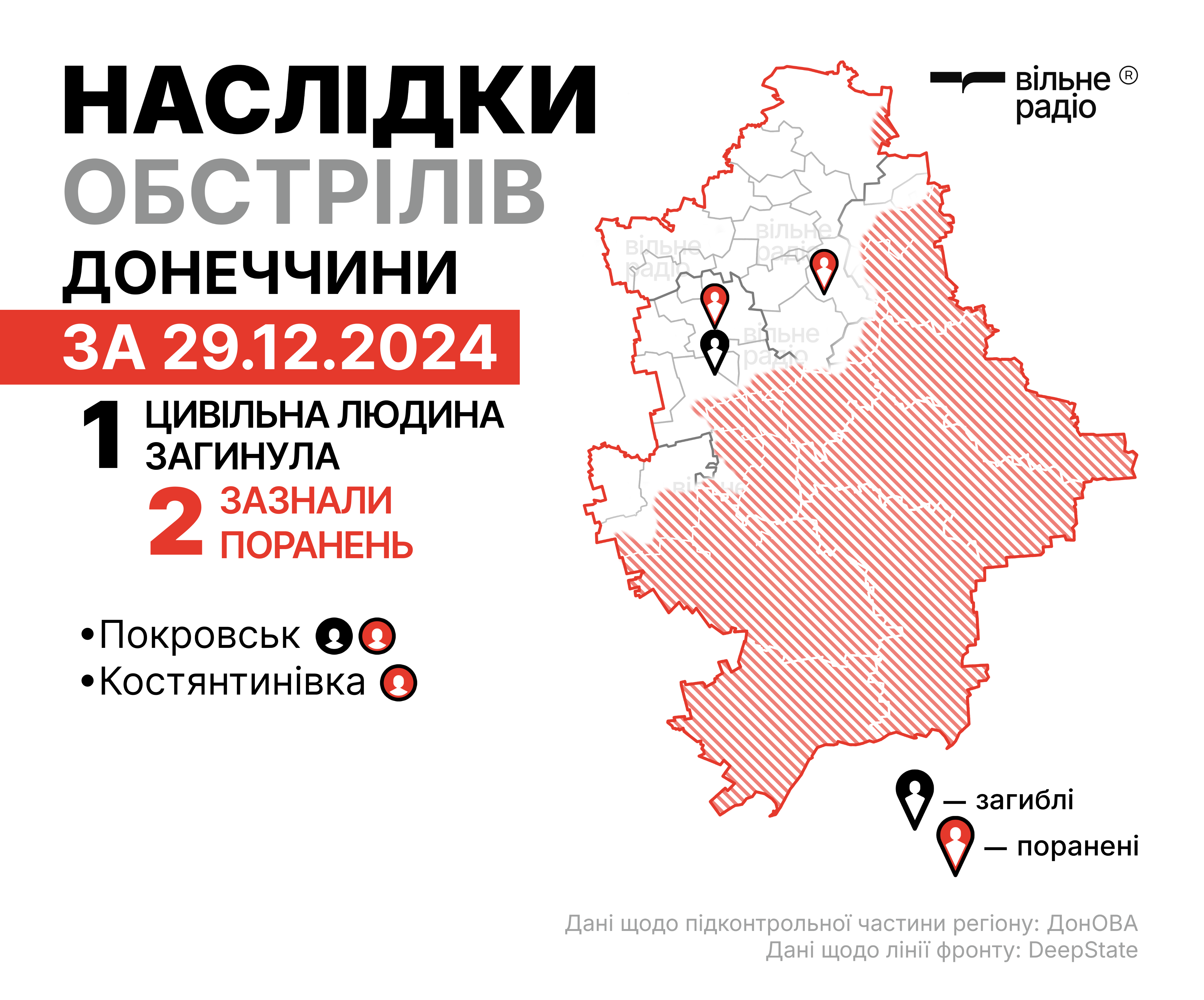 Наслідки російських ударів по Донеччині за 29 грудня 2024 року в цифрах