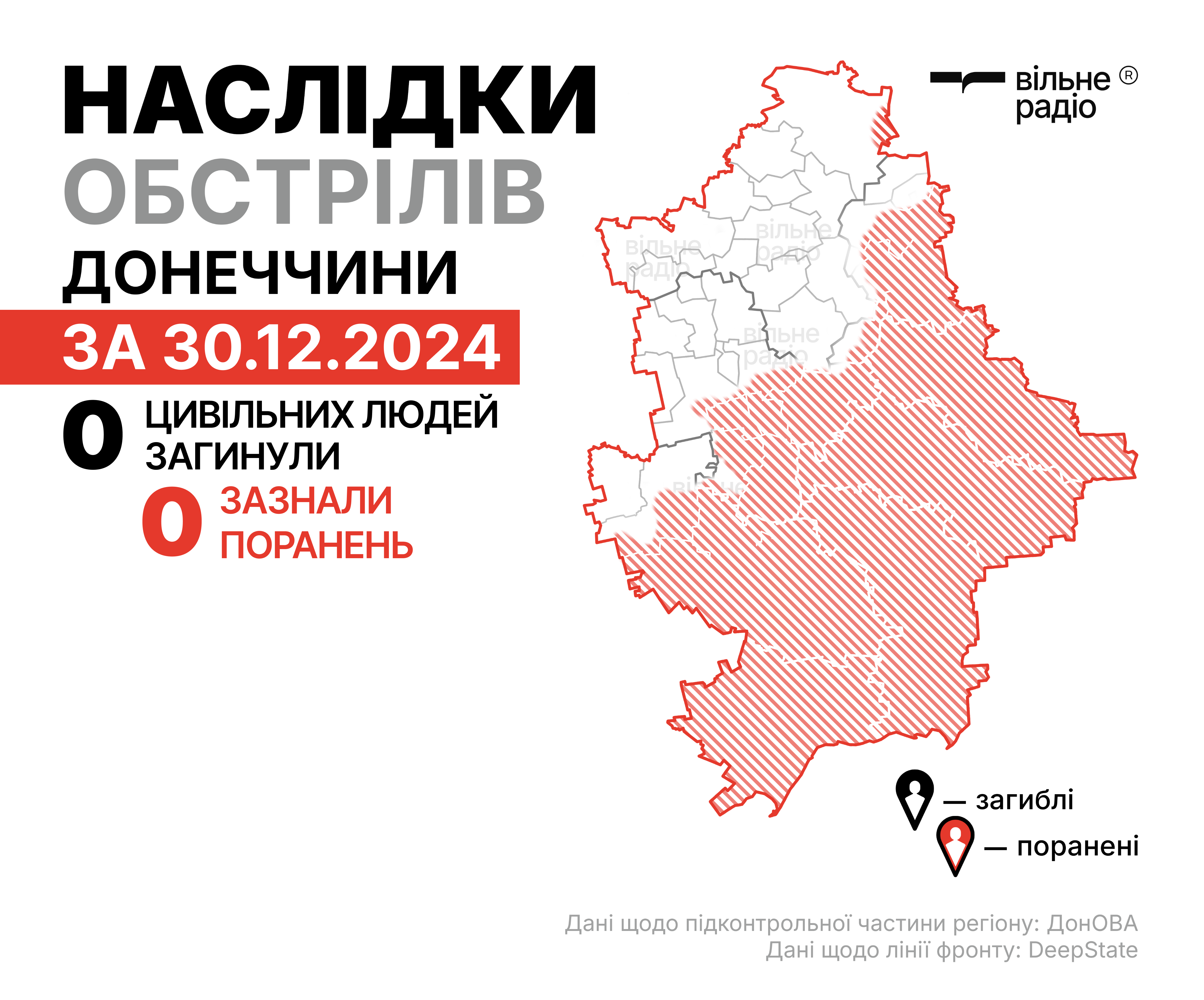 Наслідки російських ударів по Донеччині за 30 грудня 2024 року в цифрах