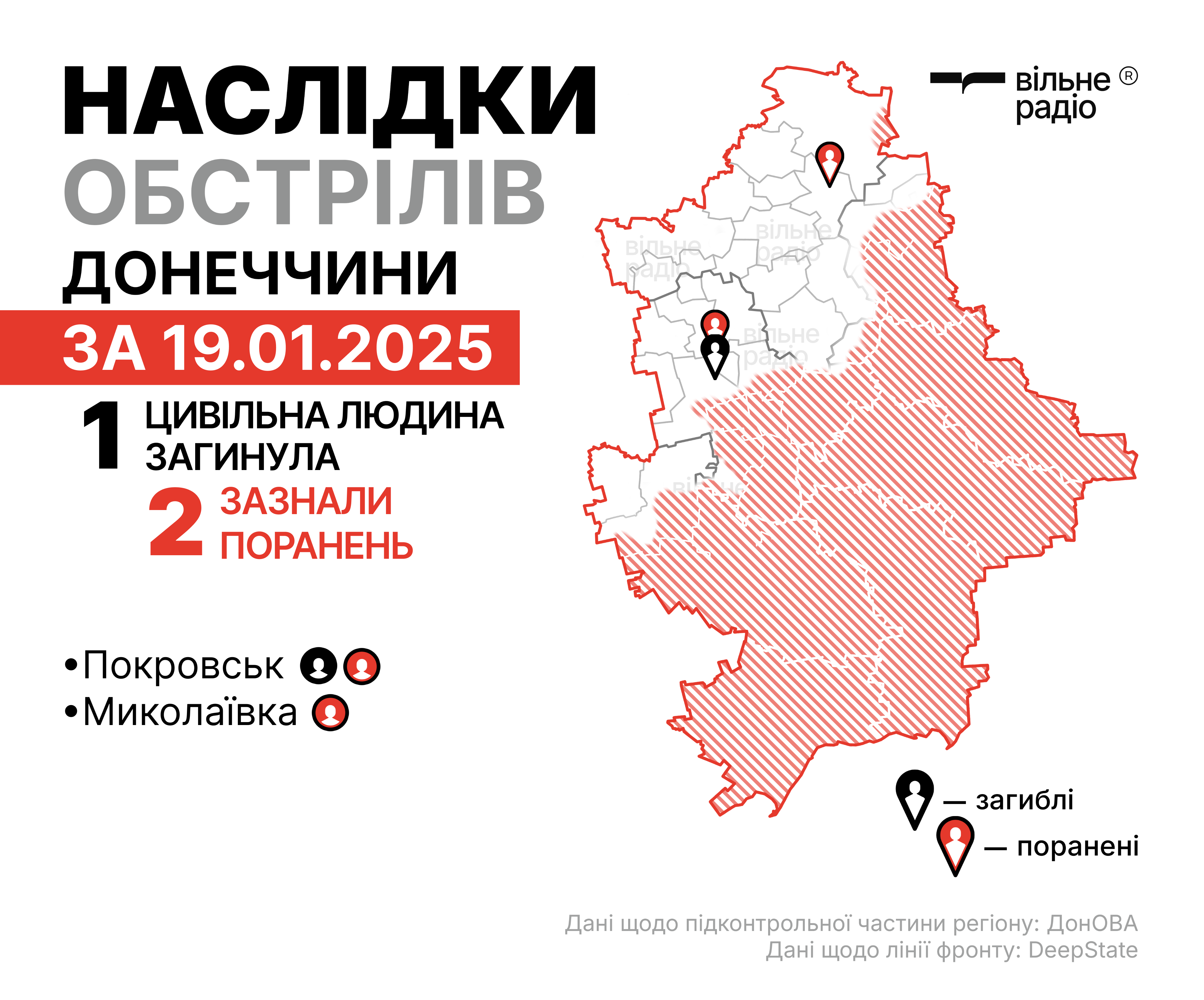Скільки жертв обстрілів на Донеччині 19 січня