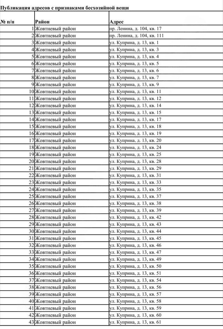 Окупанти опублікували список ще 127 квартир, які планують відібрати у жителів Маріуполя. Фото: з окупаційних джерел