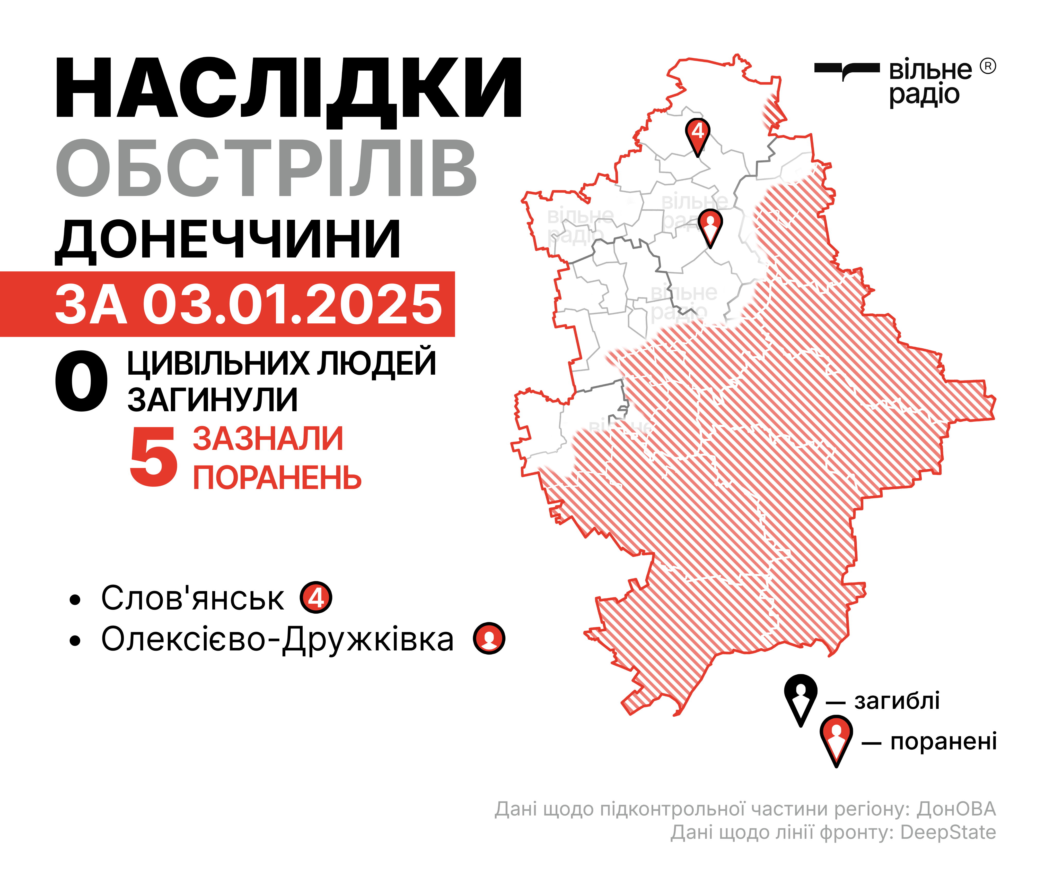 Наслідки російських ударів по Донеччині за 3 січня 2025 року в цифрах