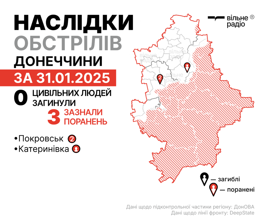 Наслідки російських ударів по Донеччині за 31.01.2025