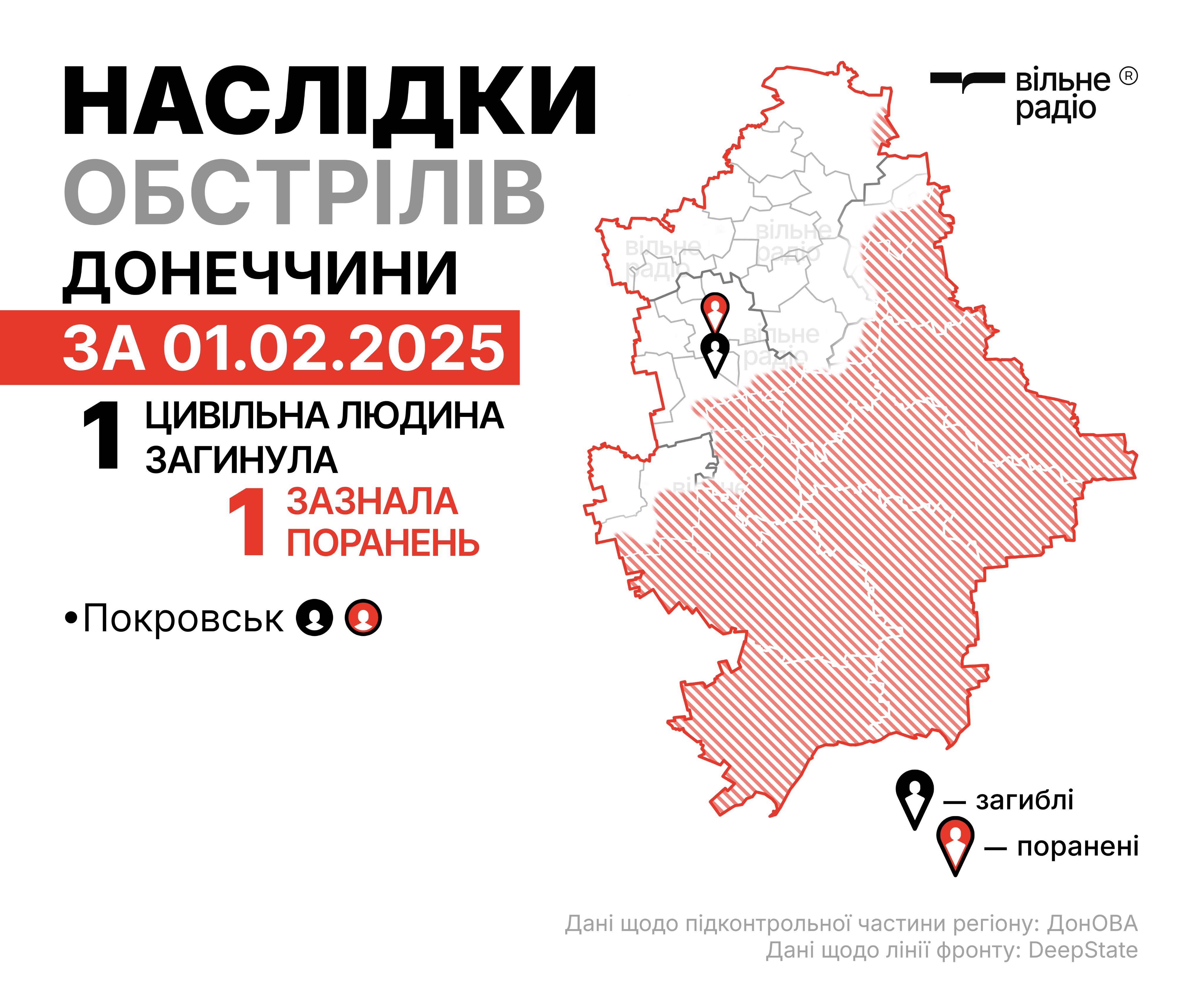 Последствия российских ударов по Донецкой области за 1 февраля 2025 года в цифрах