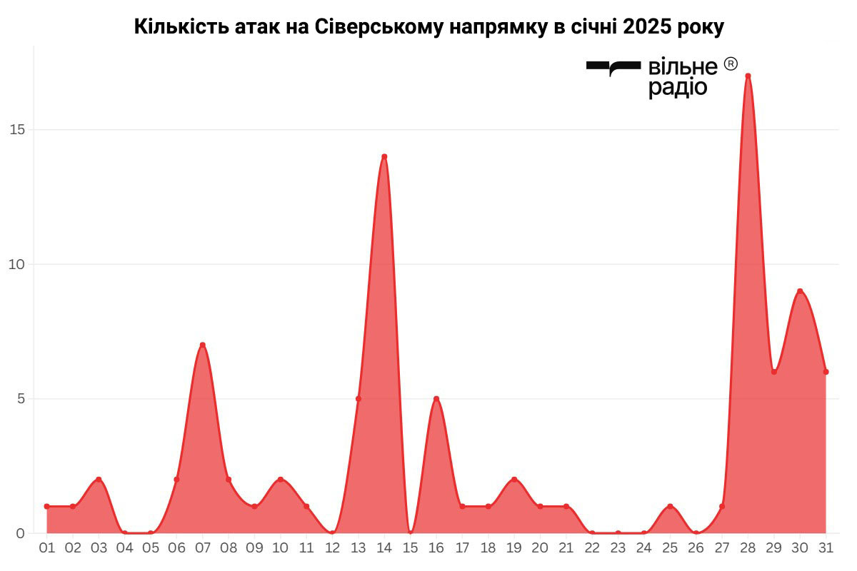 Зображення до посту: Штурмів не стає менше: скільки разів російська армія атакувала напрямки на Донеччині у січні 2025 року (аналіз)