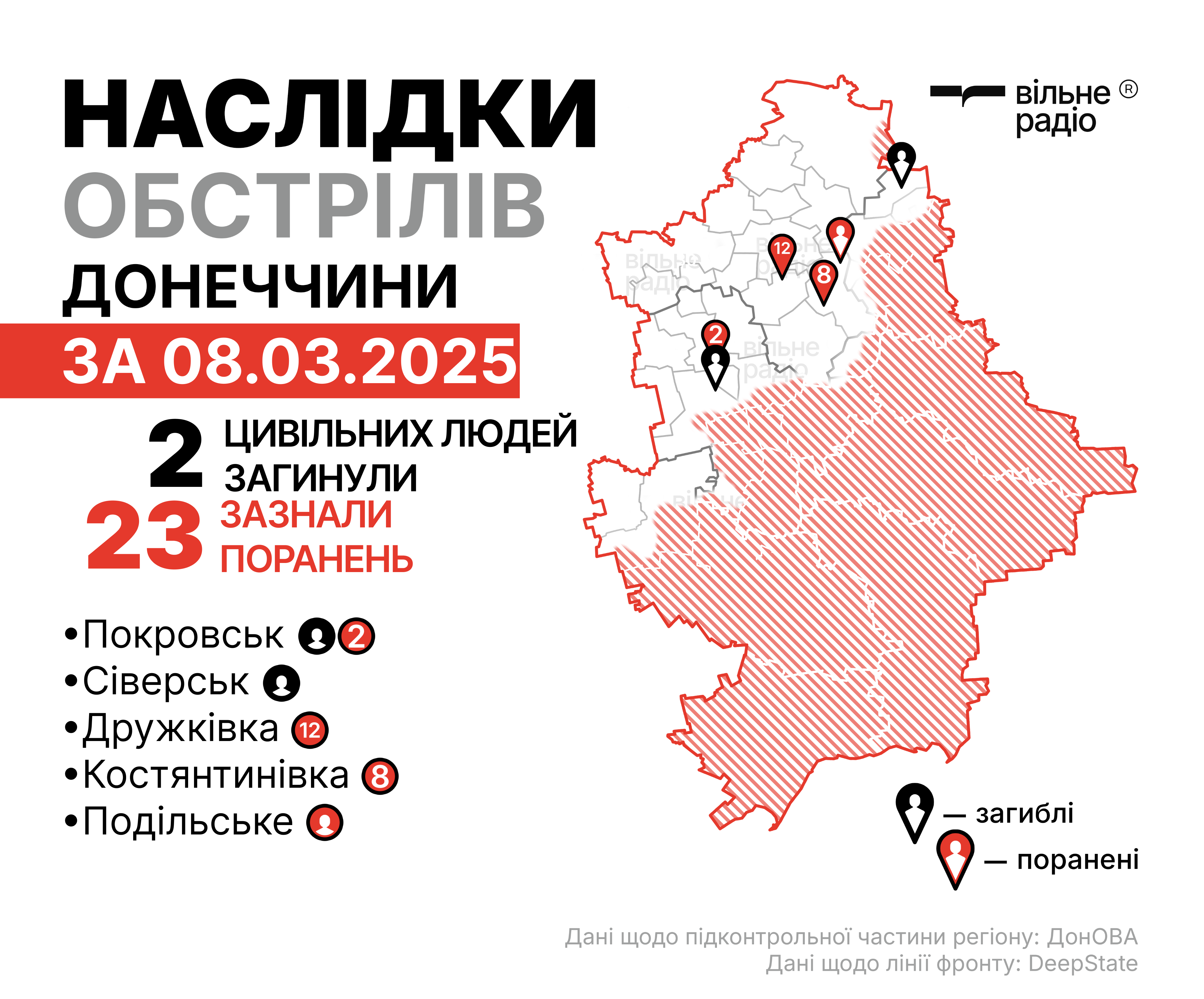 Обстріли Донецької області за добу 8 березня 2025 року