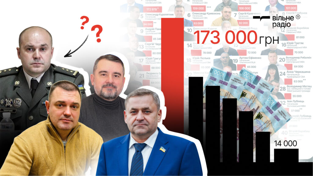 Подекуди різниться вдесятеро: скільки заробляють керівники адміністрацій Донеччини у 2025, і хто “найдорожчий” (ІНФОГРАФІКА) Натисни щоб дізнатись більше про: Подекуди різниться вдесятеро: скільки заробляють керівники адміністрацій Донеччини у 2025, і хто “найдорожчий” (ІНФОГРАФІКА)