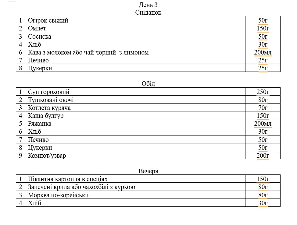 Влада Маріуполя замовить послуги їдалень для осередків ВПО за 5,8 млн грн