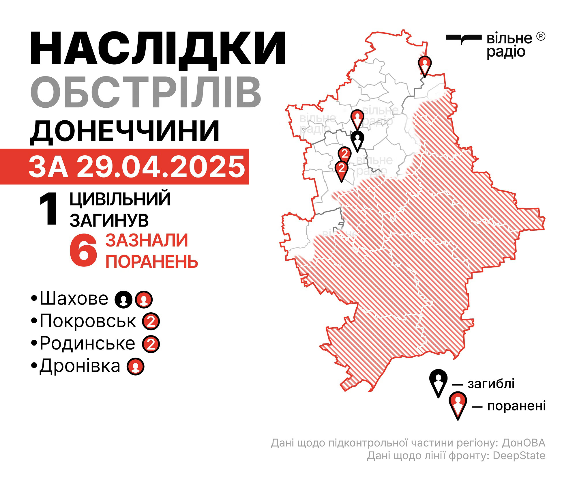 Зображення до посту: Под огнем россиян Шахово, Покровск, Родинское есть погибшие и раненые: как прошло 29 апреля в Донецкой области (СВОДКА)