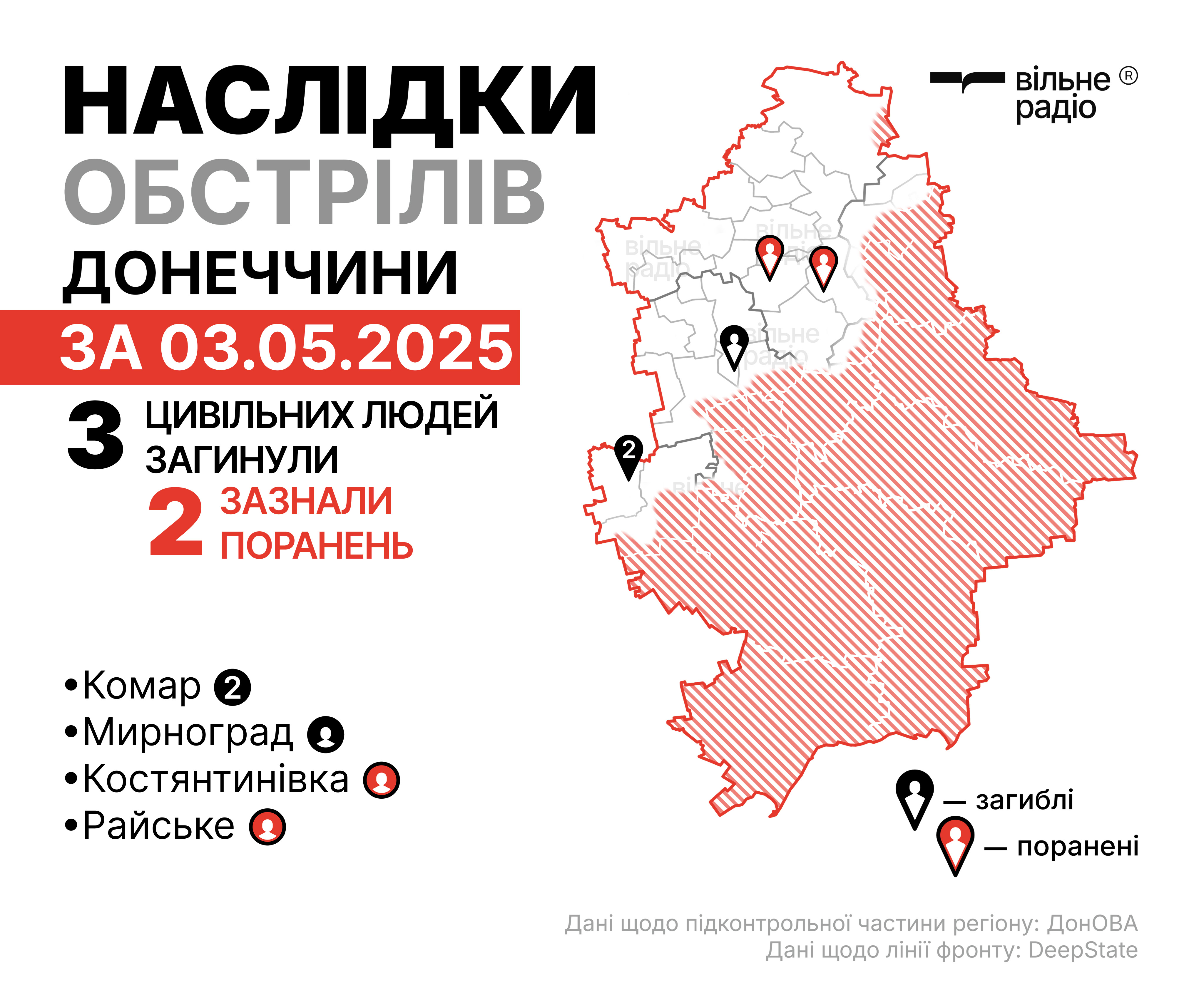 Обстріли Донецької області за 3 травня 2025 року