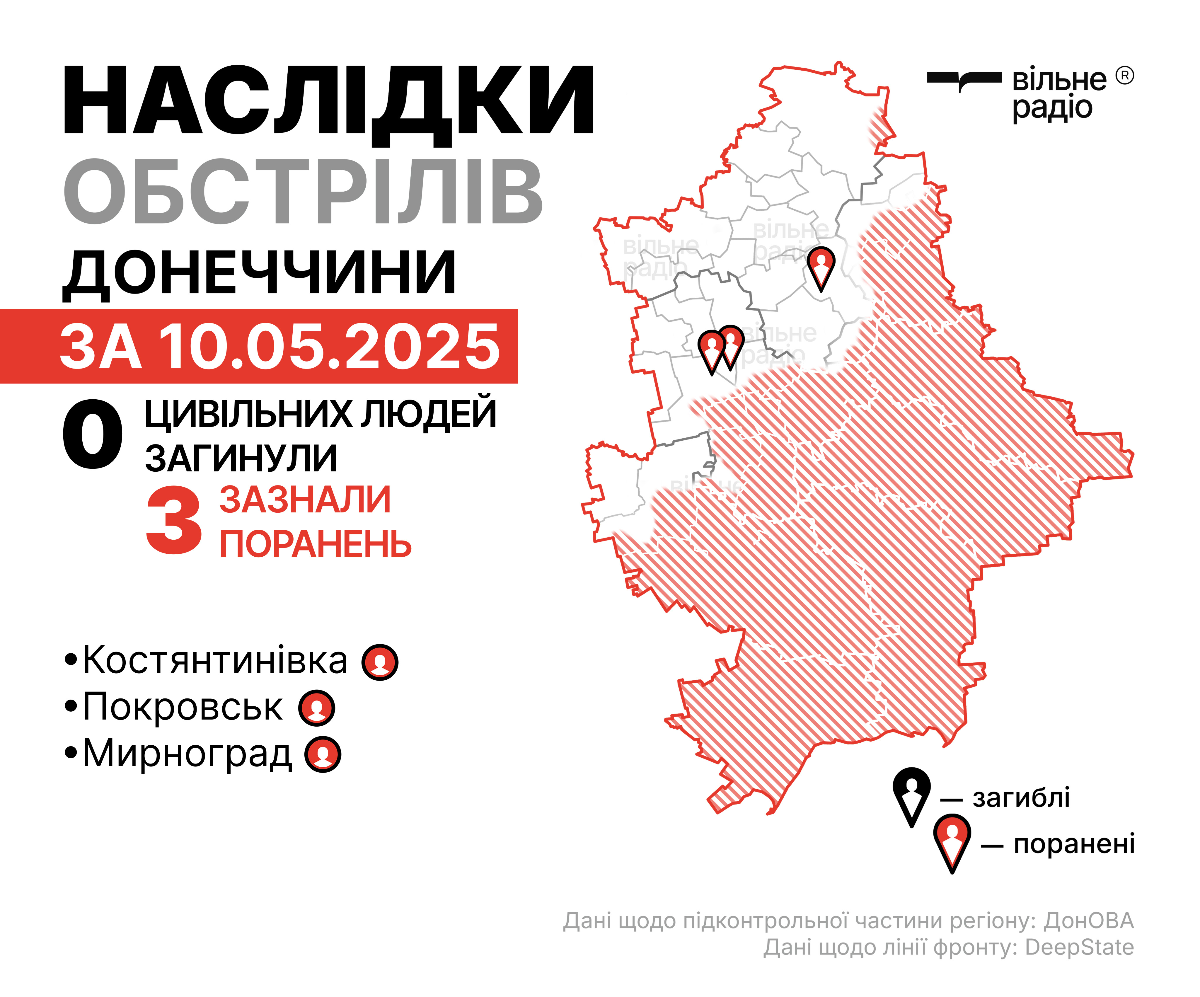 Обстріли Донецької області 10 травня 2025 року