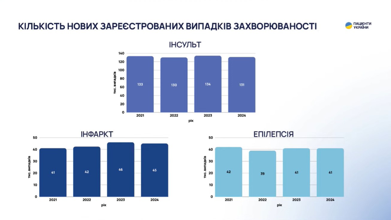 У ВР подали ініціативу дофінансування держзакупівлі ліків на 8 млрд грн