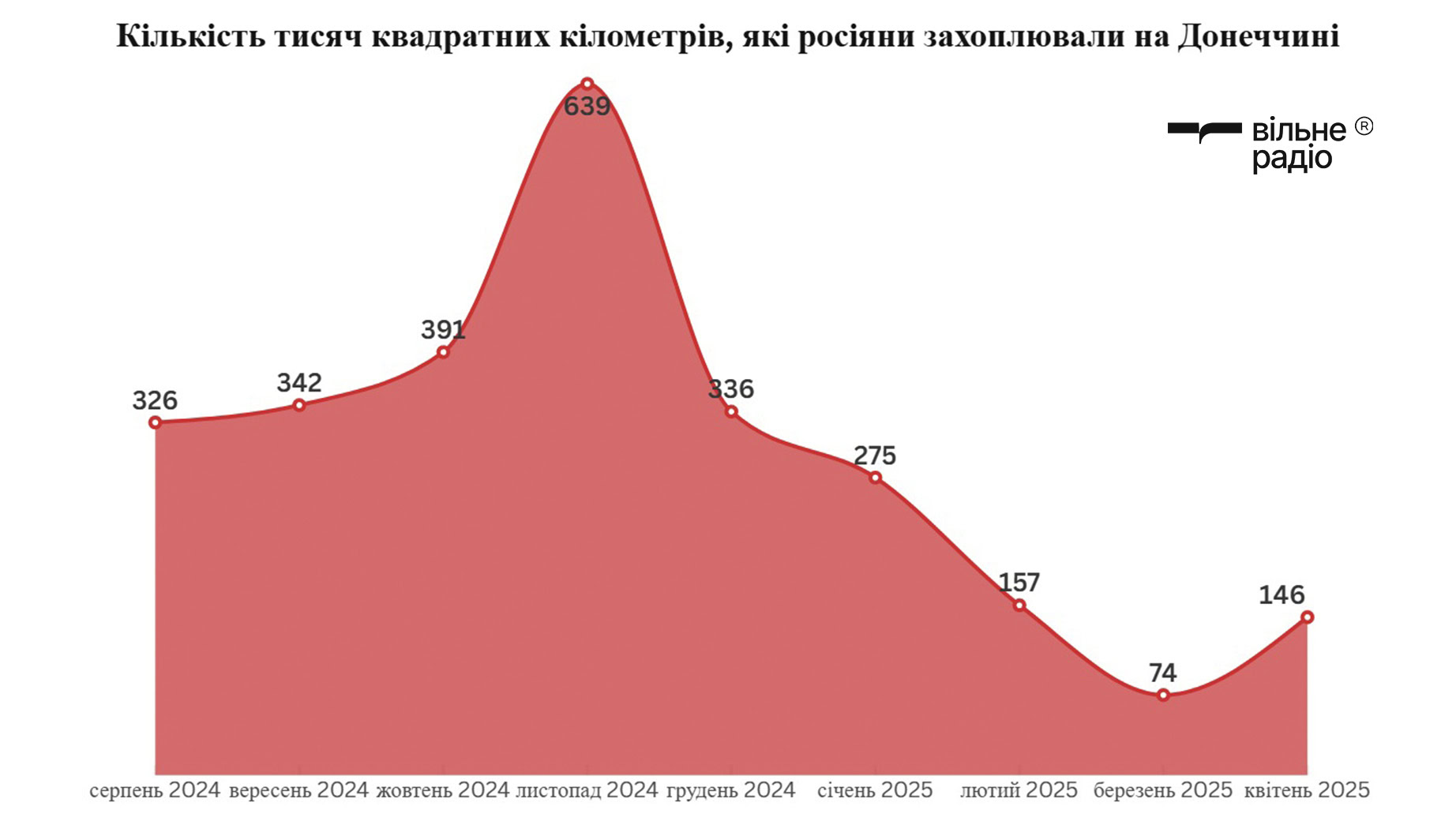 Зображення до посту: Рух росіян знову пришвидшився: де та як змінилася лінія фронту в Донецькій області за квітень 2025 року (аналіз)