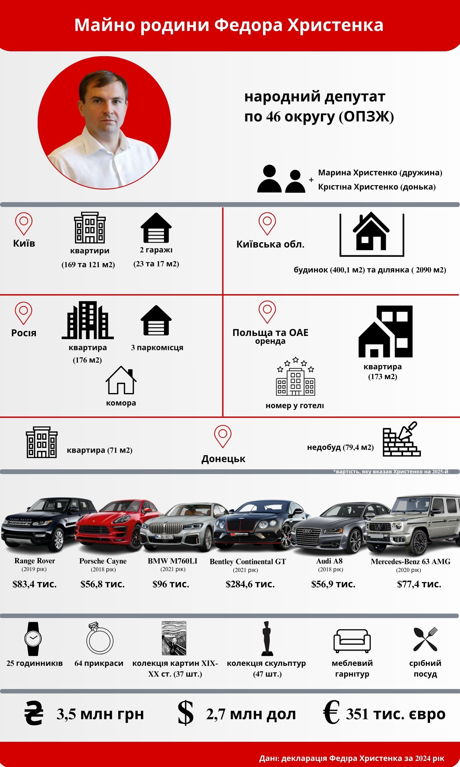 Федір Христенко декларація