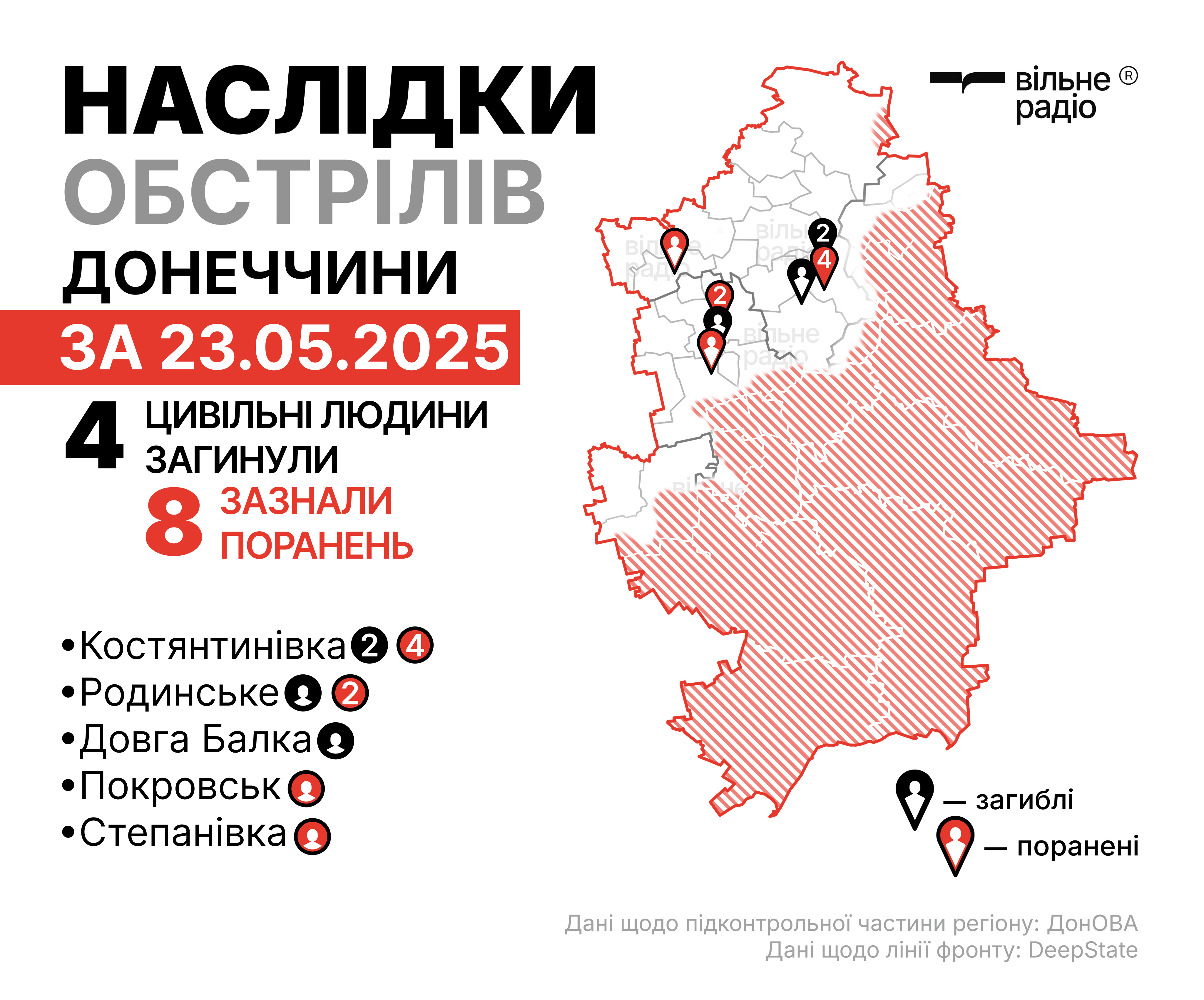 Зображення до посту: Через російські удари загинули чотири жителі Донеччини, ще вісім зазнали поранень. Як минуло 23 травня в регіоні (ЗВЕДЕННЯ)