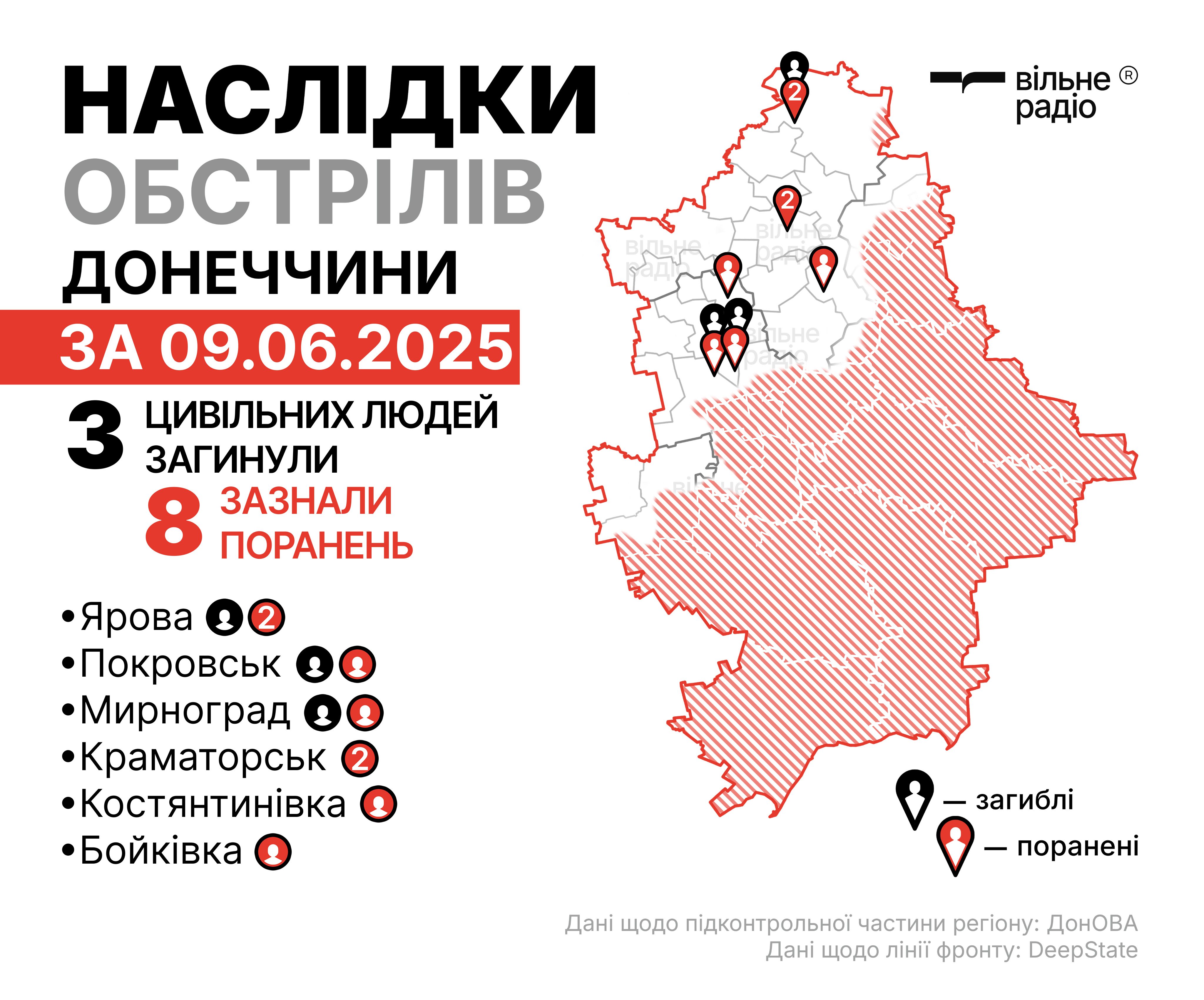Обстріли Донецької області за 9 червня 2025 року