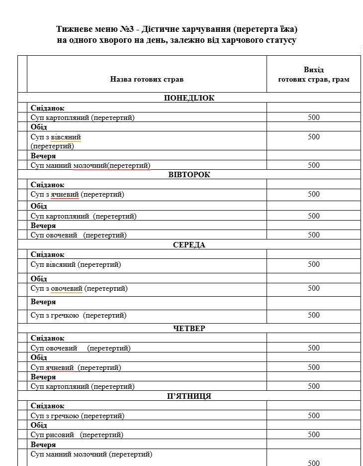 Чим годуватимуть пацієнтів евакуйованої Обласної клінічної травматології з Донеччини за 1,7 млн грн