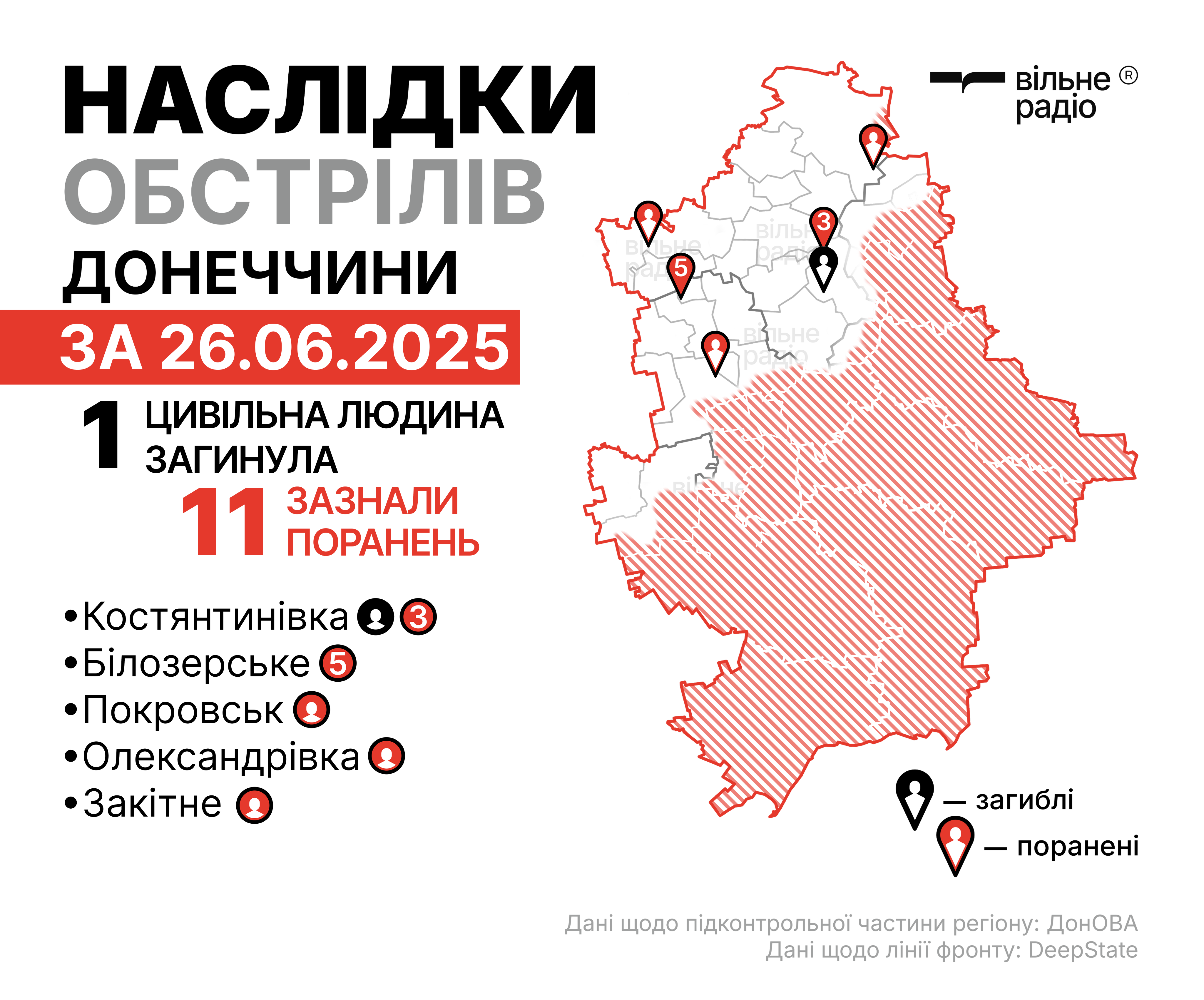 Наслідки російських атак Донецької області за 26 червня 2025 року