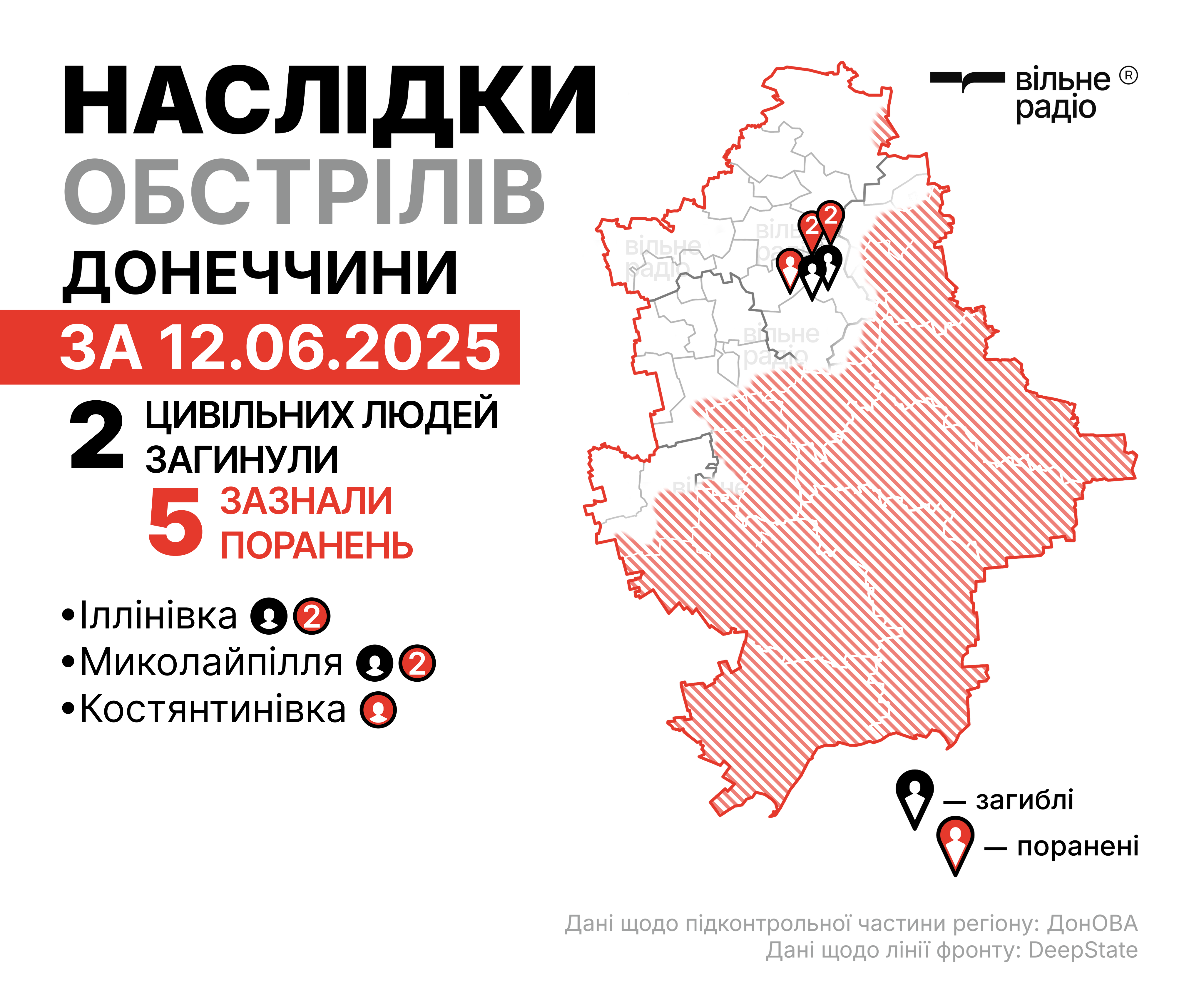 Наслідки російських атак у Донецькій області за 12 червня 2025 року