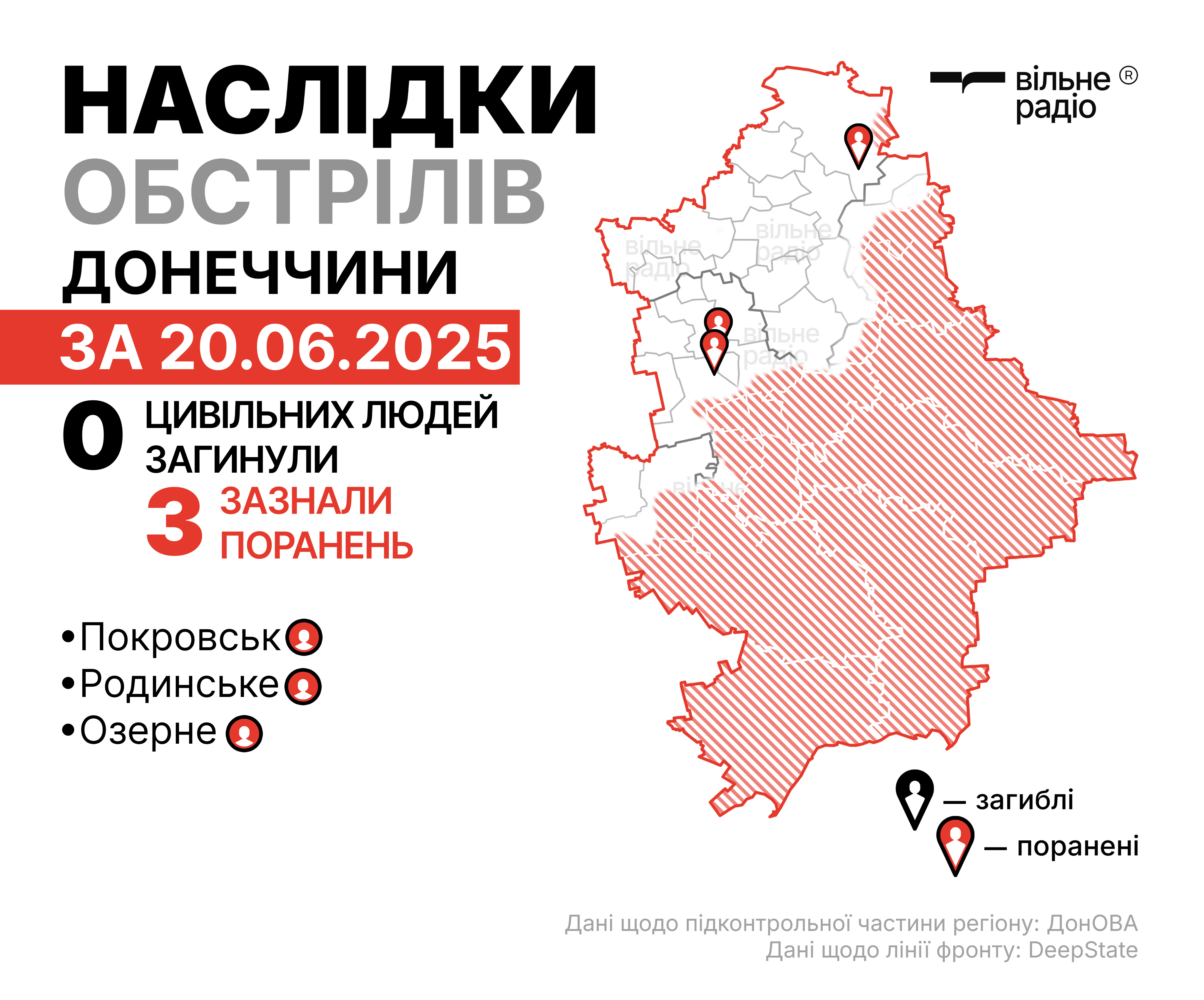 Зображення до посту: Троє жителів Донеччини потрапили під російські удари. Як минуло 20 червня в регіоні (ЗВЕДЕННЯ)